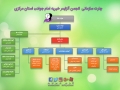 چارت سازمانی3